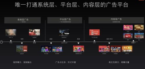 10大最常见的互联网广告形式及其在游戏服务中的应用