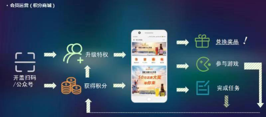 珠江啤酒 审时度势开拓创新 开创转型升级新局面