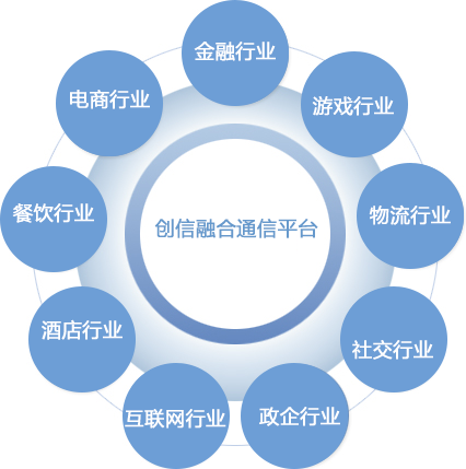 精准触达与合规营销 互联网游戏服务中使用短信的策略